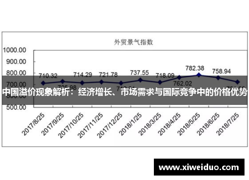 中国溢价现象解析：经济增长、市场需求与国际竞争中的价格优势